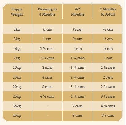 puppy food chart iams puppy food chart 28 images iams puppy food large breed foodsvaganza premium puppy food chart iams puppy food chart 28 images iams puppy food large breed foodsvaganza premium