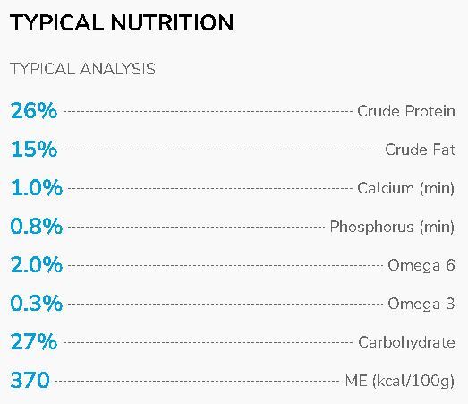 Buy Hypro Premium Dog Food Ocean Fish Aussie Vet Products