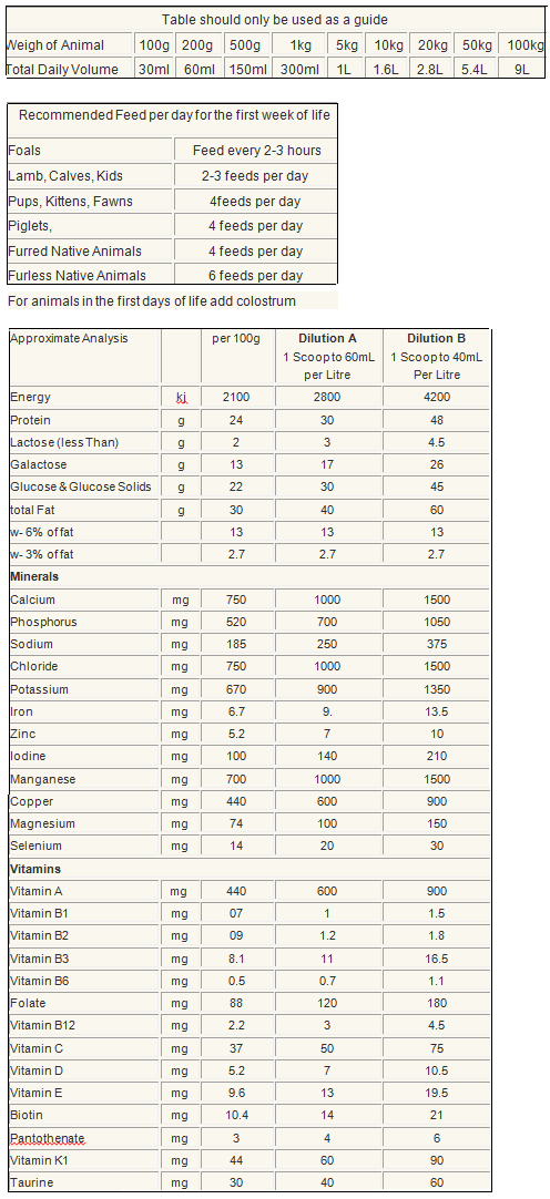 Feeding Chart For Newborn Puppies