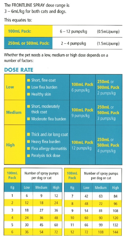 Frontline Dosage Chart