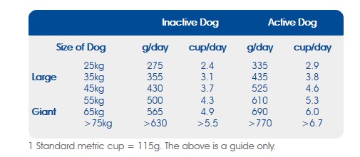 large_dog_feed_guide_-_Copy.jpg