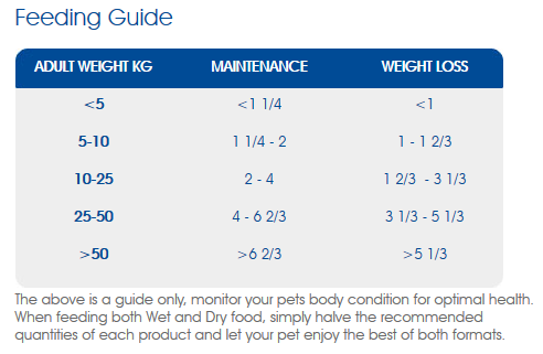 weight_control_feed_guide.png